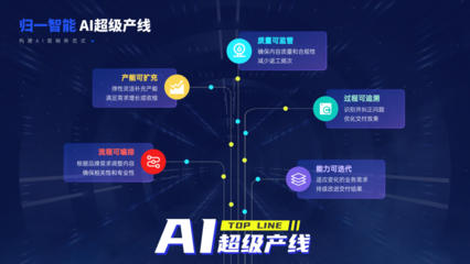 歸一智能閃耀數(shù)貿(mào)會(huì) 以「AI超級(jí)產(chǎn)線」重塑營銷，引領(lǐng)人工智能基礎(chǔ)軟件開發(fā)新浪潮