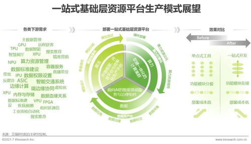 2021年中國(guó)人工智能基礎(chǔ)層行業(yè)研究報(bào)告 人工智能基礎(chǔ)軟件開(kāi)發(fā)